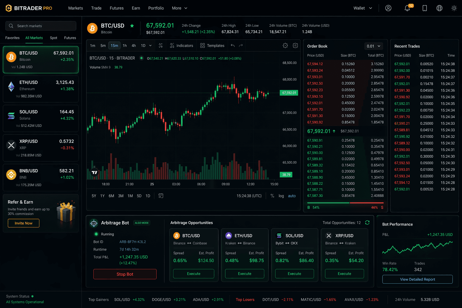 BTC/USD チャートとアービトラージボットを備えた暗号資産取引所ダッシュボード