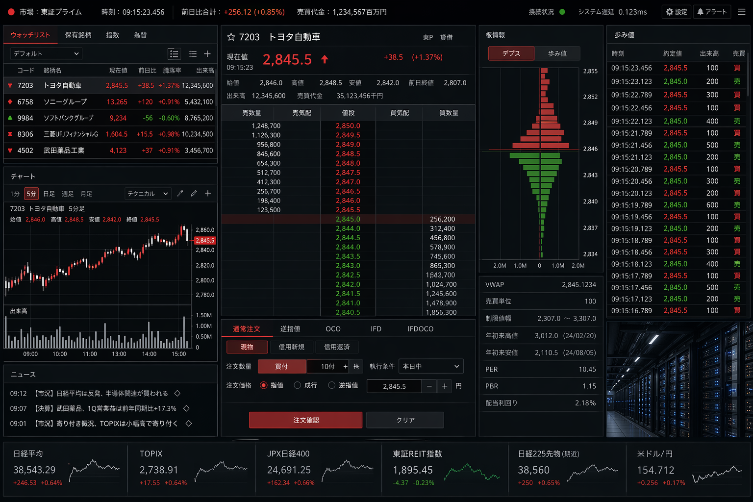 東京証券取引所 arrowhead 相当の板情報と日本株の注文ラダー画面