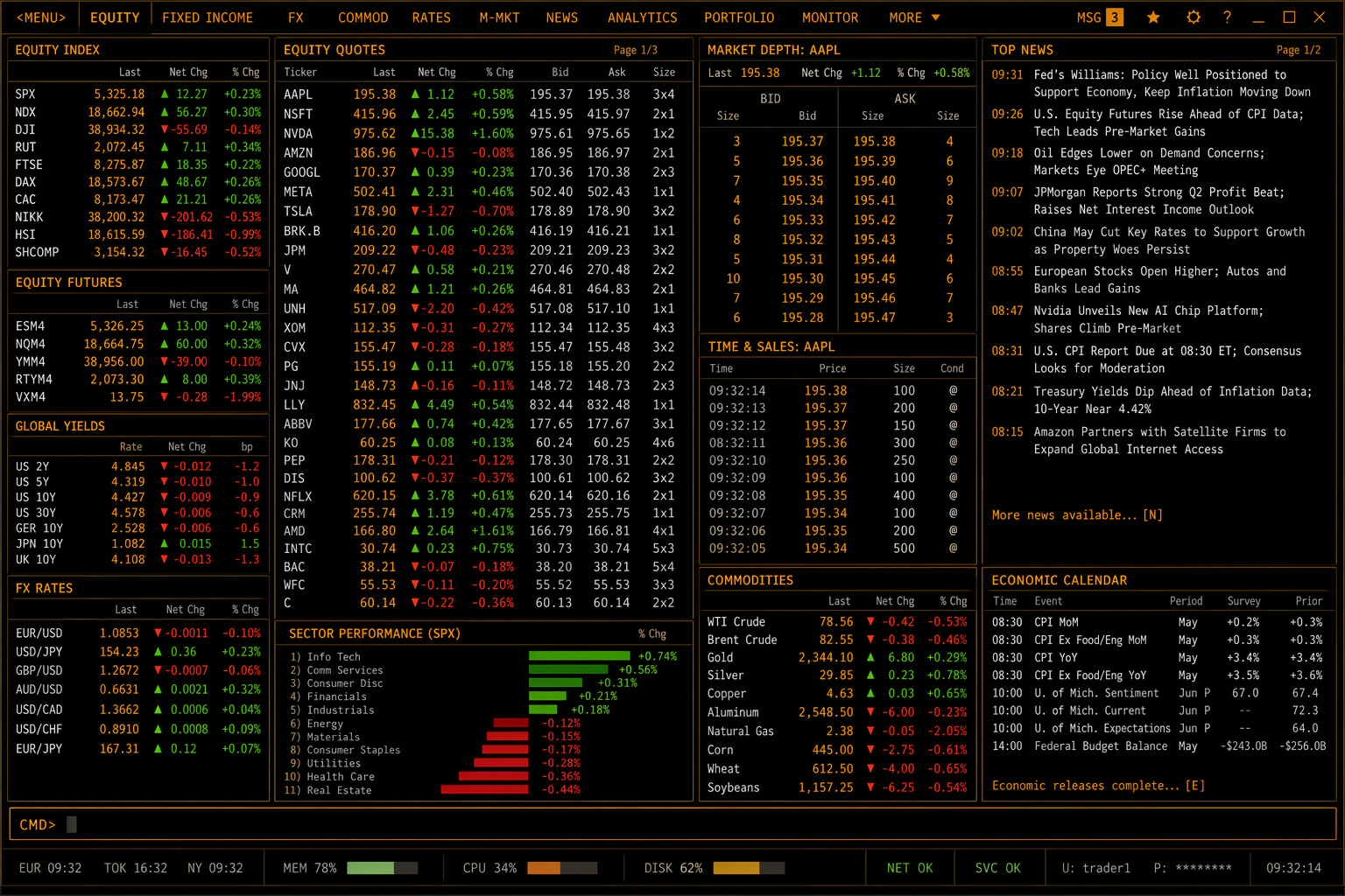 Bloomberg ターミナル風のティッカーと市場データが並ぶ金融情報端末のインスパイア画像