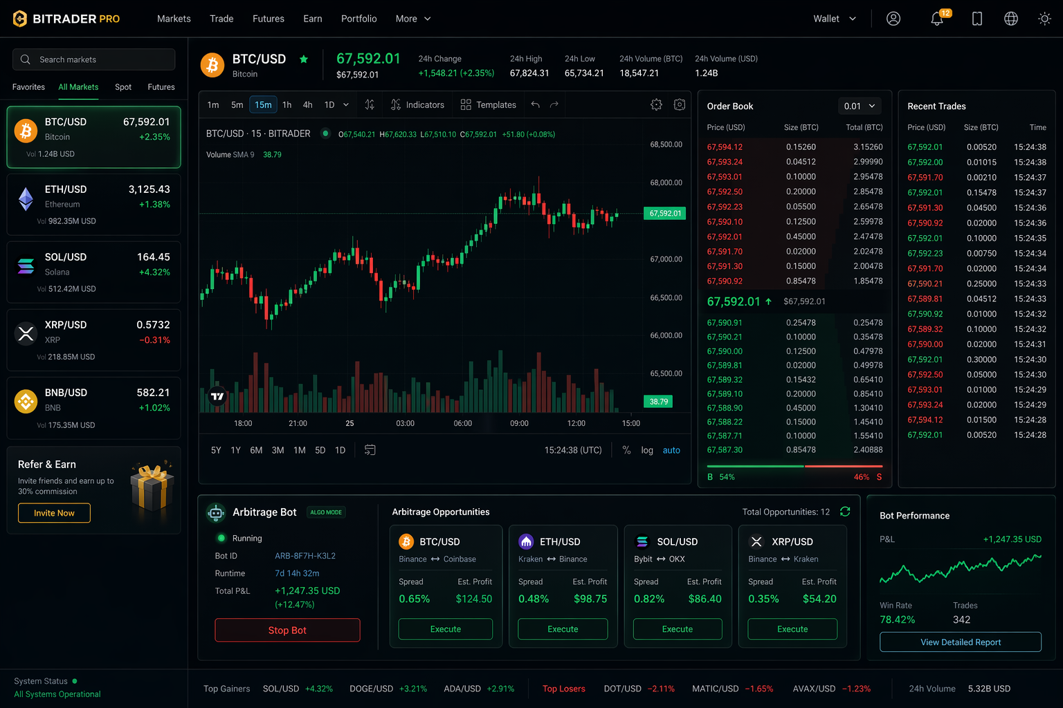 BTC/USD チャートとアービトラージボットを備えた暗号資産取引所ダッシュボード