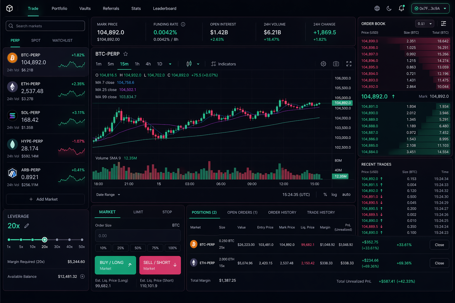 Hyperliquid の perpetual 板情報とレバレッジ取引 UI を備えたオンチェーン DEX ダッシュボード
