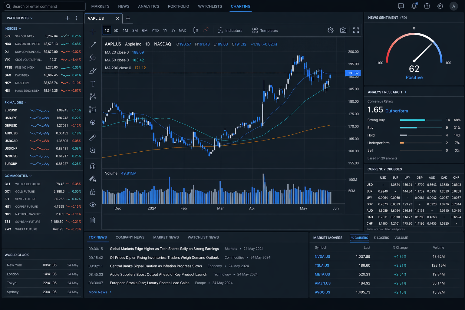 Refinitiv Eikon 風の分析ダッシュボードとキャンドルスティックチャート