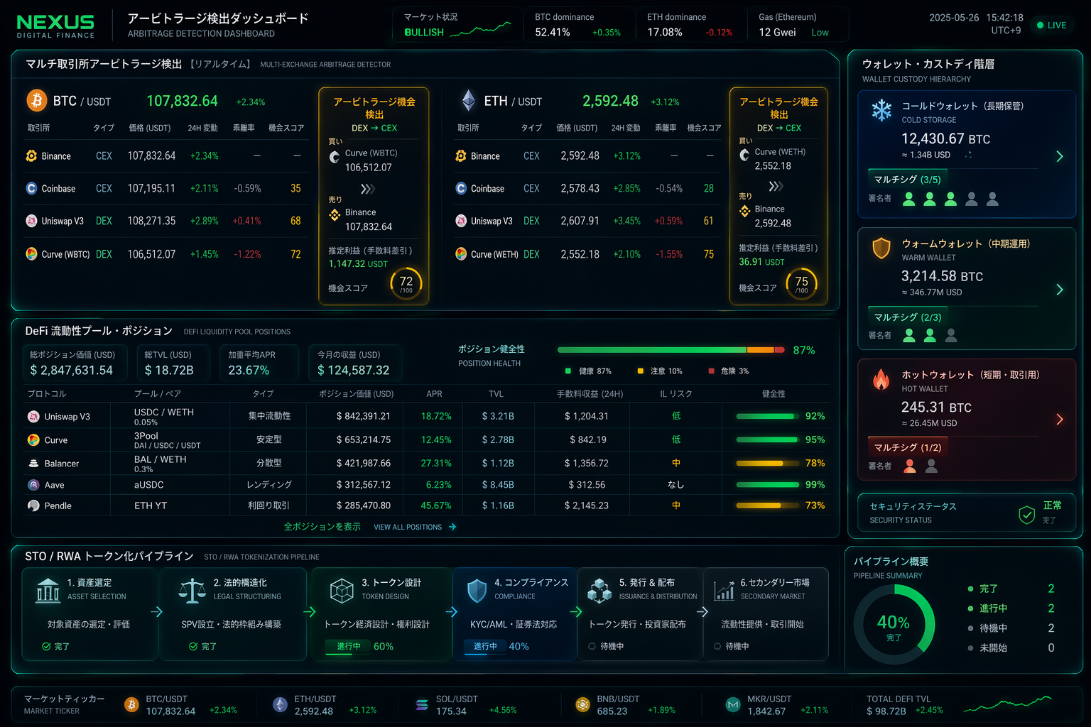 CEX / DEX 統合ダッシュボード。アービトラージ検出と DeFi 流動性プール管理、ウォレット・カストディ階層の可視化