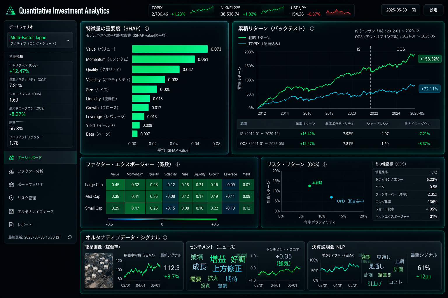 SHAP 値による特徴量寄与度とマルチファクターモデルのバックテスト結果を並べたクオンツ分析ダッシュボード